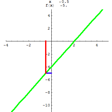 [Graphics:../HTMLFiles/A Lyceum, Studying functions_176.gif]